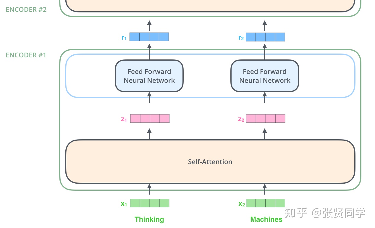 Parameter values of feed network 表 2. 馈电网络各参数值