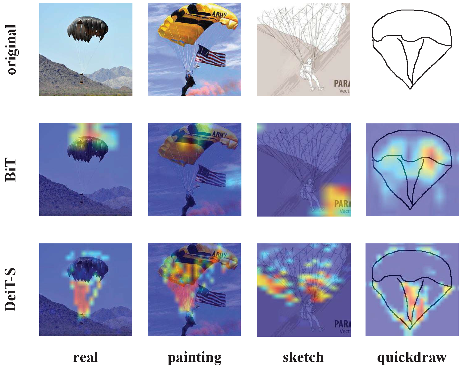 CVPR 2022 | Vision Transformer模型在out-of-distribution数据上的泛化性能研究 ...