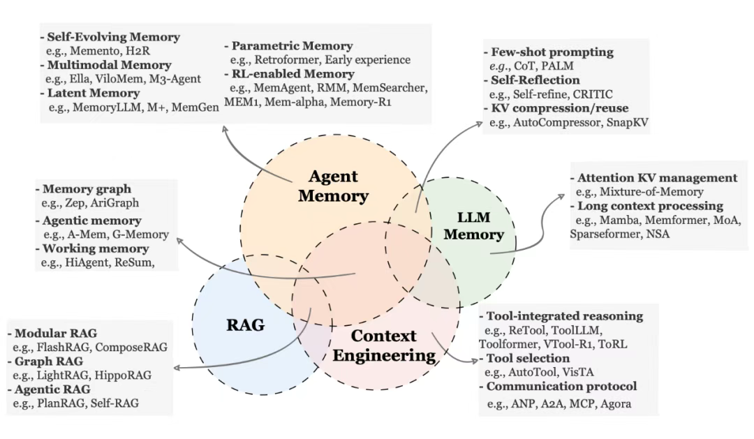 Agent Memory Example TechBeat
